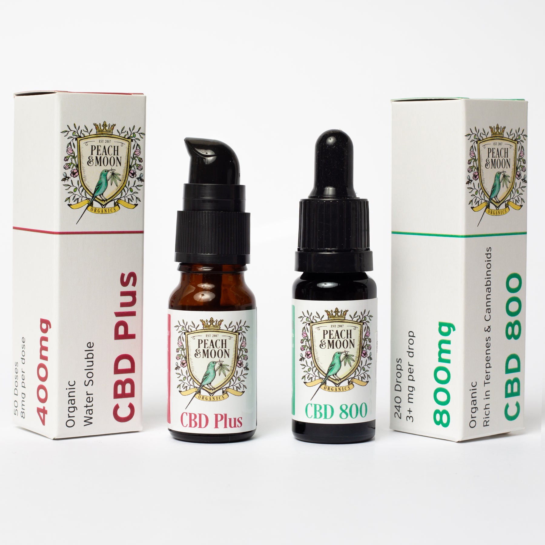 Which CBD should I take?