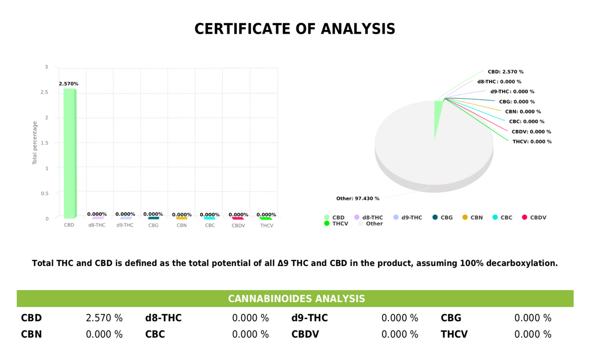 CBD Pet (200mg) - Peach & Moon Organics